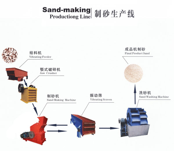 砂石生产线的品牌质量认证与组成